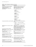 Preview for 198 page of Extreme Networks Summit Summit24 Installation And User Manual