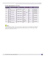Предварительный просмотр 263 страницы Extreme Networks Summit WM20 User Manual