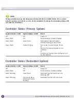 Предварительный просмотр 12 страницы Extreme Networks Summit WM3600 Installation Manual