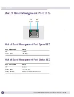 Предварительный просмотр 16 страницы Extreme Networks Summit WM3600 Installation Manual