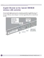 Предварительный просмотр 18 страницы Extreme Networks Summit WM3600 Installation Manual