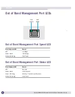 Preview for 16 page of Extreme Networks Summit WM3700 Installation Manual