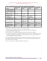 Preview for 19 page of Extreme Networks Summit X150-24p Hardware Installation Manual