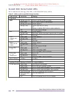 Preview for 26 page of Extreme Networks Summit X150-24p Hardware Installation Manual