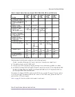 Preview for 19 page of Extreme Networks Summit X150 Series Hardware Installation Manual