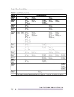 Preview for 20 page of Extreme Networks Summit X150 Series Hardware Installation Manual