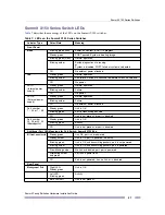 Preview for 27 page of Extreme Networks Summit X150 Series Hardware Installation Manual