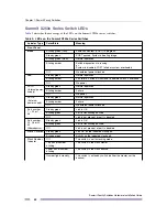 Preview for 42 page of Extreme Networks Summit X150 Series Hardware Installation Manual