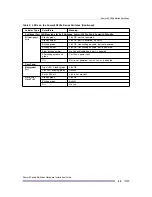 Preview for 43 page of Extreme Networks Summit X150 Series Hardware Installation Manual