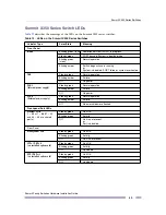 Preview for 49 page of Extreme Networks Summit X150 Series Hardware Installation Manual