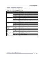 Preview for 53 page of Extreme Networks Summit X150 Series Hardware Installation Manual