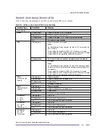 Preview for 77 page of Extreme Networks Summit X150 Series Hardware Installation Manual