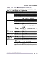 Preview for 105 page of Extreme Networks Summit X150 Series Hardware Installation Manual