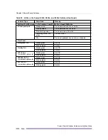 Preview for 106 page of Extreme Networks Summit X150 Series Hardware Installation Manual