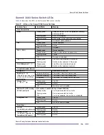 Preview for 115 page of Extreme Networks Summit X150 Series Hardware Installation Manual