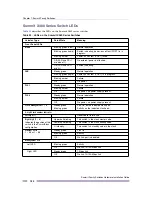 Preview for 120 page of Extreme Networks Summit X150 Series Hardware Installation Manual