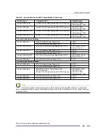 Preview for 139 page of Extreme Networks Summit X150 Series Hardware Installation Manual