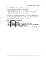 Preview for 153 page of Extreme Networks Summit X150 Series Hardware Installation Manual