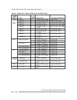 Preview for 158 page of Extreme Networks Summit X150 Series Hardware Installation Manual