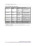 Preview for 194 page of Extreme Networks Summit X150 Series Hardware Installation Manual