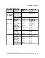 Preview for 195 page of Extreme Networks Summit X150 Series Hardware Installation Manual