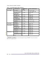 Preview for 196 page of Extreme Networks Summit X150 Series Hardware Installation Manual