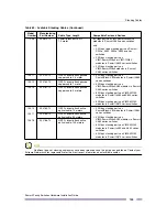 Preview for 199 page of Extreme Networks Summit X150 Series Hardware Installation Manual