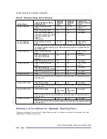 Preview for 202 page of Extreme Networks Summit X150 Series Hardware Installation Manual