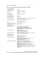 Preview for 418 page of Extreme Networks Summit X150 Series Hardware Installation Manual