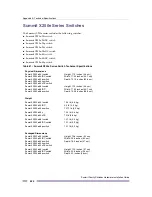 Preview for 420 page of Extreme Networks Summit X150 Series Hardware Installation Manual