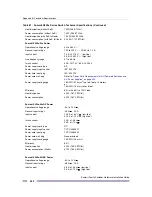 Preview for 422 page of Extreme Networks Summit X150 Series Hardware Installation Manual