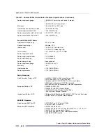 Preview for 424 page of Extreme Networks Summit X150 Series Hardware Installation Manual