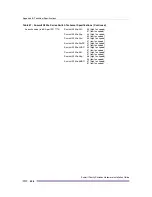 Preview for 426 page of Extreme Networks Summit X150 Series Hardware Installation Manual