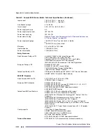 Preview for 428 page of Extreme Networks Summit X150 Series Hardware Installation Manual