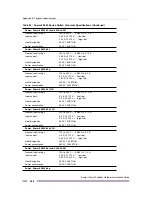 Preview for 436 page of Extreme Networks Summit X150 Series Hardware Installation Manual