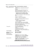 Preview for 438 page of Extreme Networks Summit X150 Series Hardware Installation Manual