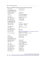 Preview for 444 page of Extreme Networks Summit X150 Series Hardware Installation Manual