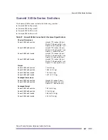 Preview for 447 page of Extreme Networks Summit X150 Series Hardware Installation Manual