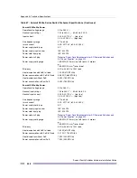 Preview for 448 page of Extreme Networks Summit X150 Series Hardware Installation Manual