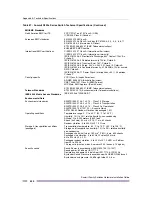 Preview for 450 page of Extreme Networks Summit X150 Series Hardware Installation Manual