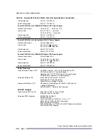 Preview for 480 page of Extreme Networks Summit X150 Series Hardware Installation Manual