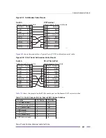 Preview for 501 page of Extreme Networks Summit X150 Series Hardware Installation Manual