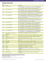 Preview for 14 page of Extreme Networks Summit X250e-24p Datasheet