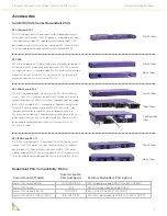 Preview for 6 page of Extreme Networks Summit X250e Series Technical Specifications