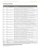 Preview for 14 page of Extreme Networks Summit X250e Series Technical Specifications