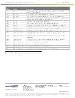 Preview for 15 page of Extreme Networks Summit X250e Series Technical Specifications