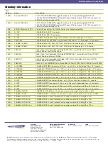 Предварительный просмотр 10 страницы Extreme Networks Summit X350-24t Datasheet