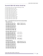 Preview for 15 page of Extreme Networks Summit X460-G2-24p-10GE4 Installation Note