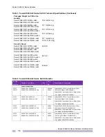 Preview for 16 page of Extreme Networks Summit X460-G2-24p-10GE4 Installation Note