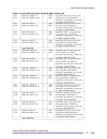 Preview for 17 page of Extreme Networks Summit X460-G2-24p-10GE4 Installation Note